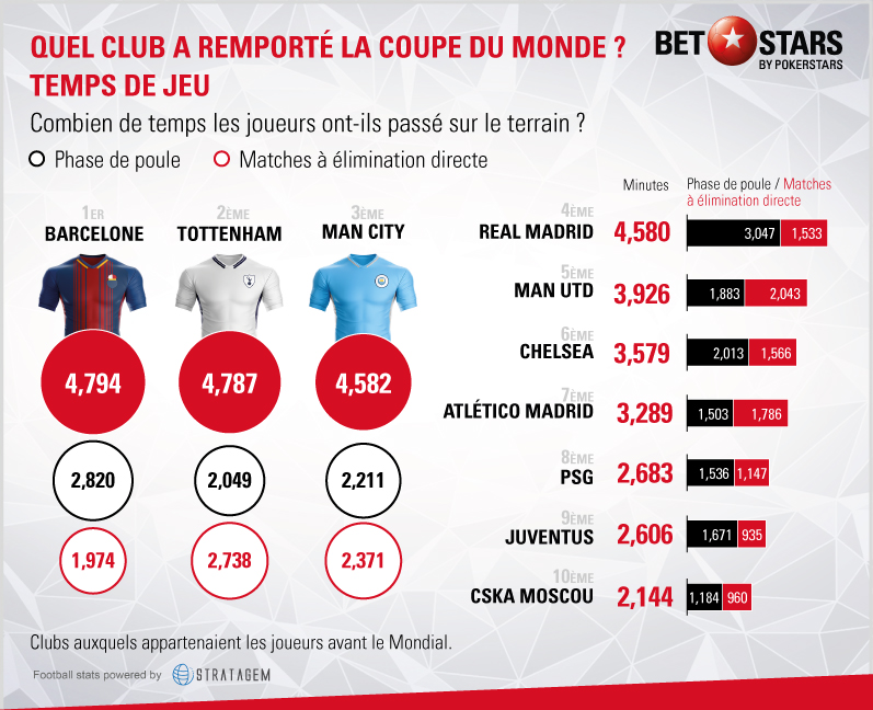temps-de-jeu2207